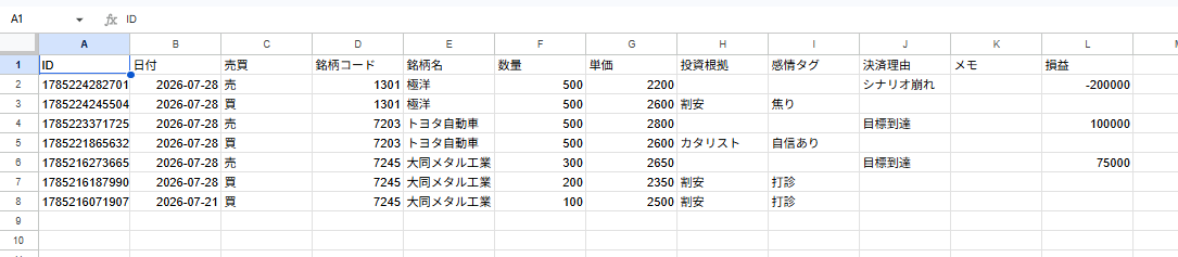Googleスプレッドシートに同期された取引履歴の例